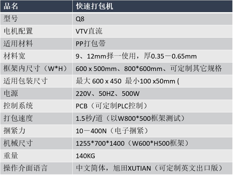 在線無人打包機